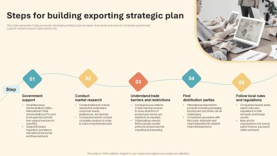 Steps For Building Exporting Strategic Plan International Marketing Strategy Background Pdf