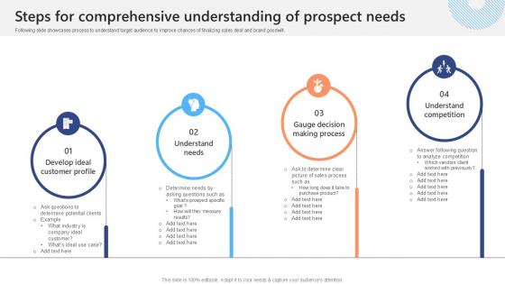 Steps For Comprehensive Understanding Effective Strategies To Succeed At Virtual Ppt Slide SA SS V Steps For Comprehensive Understanding Effective Strategies To Succeed At Virtual Ppt Slide SA SS V