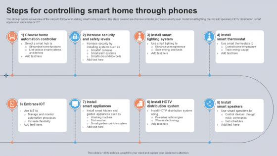 Steps For Controlling Smart Home Through Phones Utilizing Smart Appliances IoT SS V Steps For Controlling Smart Home Through Phones Utilizing Smart Appliances IoT SS V