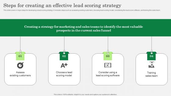 Steps For Creating An Effective Lead Scoring Strategy Optimizing Client Lead Handling Template Pdf Steps For Creating An Effective Lead Scoring Strategy Optimizing Client Lead Handling Template Pdf