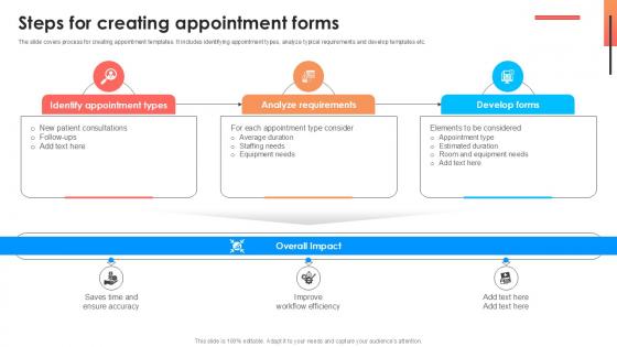 Steps For Creating Appointment Forms Comprehensive Approach To Strategic Planning Ppt Template Steps For Creating Appointment Forms Comprehensive Approach To Strategic Planning Ppt Template