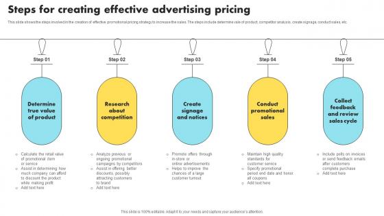 Steps For Creating Effective Advertising Pricing Formats Pdf