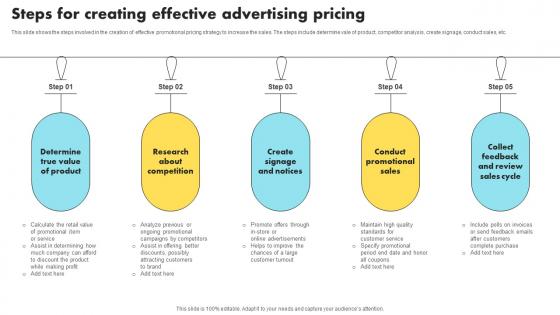 Steps For Creating Effective Advertising Pricing Formats Pdf Steps For Creating Effective Advertising Pricing Formats Pdf