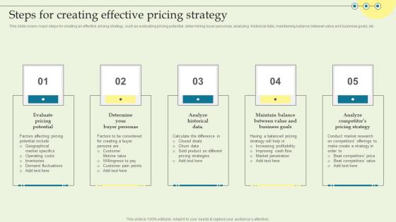 Steps For Creating Effective Pricing Strategy Product Techniques And Innovation Introduction PDF