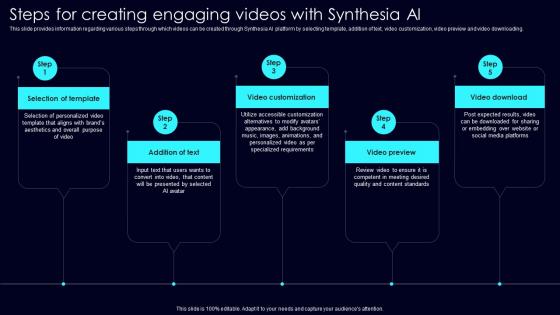 Steps For Creating Engaging Exploring Rise Of Generative AI In Artificial Intelligence Graphics Pdf