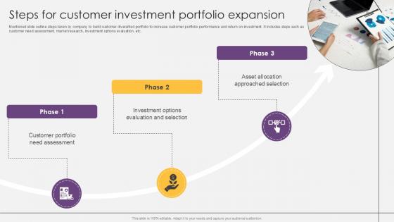 Steps For Customer Investment Portfolio Expansion Investment Fund PPT Slides Steps For Customer Investment Portfolio Expansion Investment Fund PPT Slides