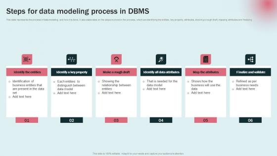 Steps For Data Modeling Process Data Modeling Approaches For Modern Analytics Template Pdf