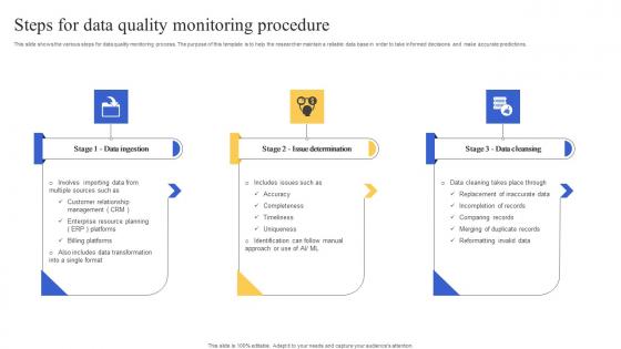 Steps For Data Quality Monitoring Procedure Guidelines Pdf Steps For Data Quality Monitoring Procedure Guidelines Pdf