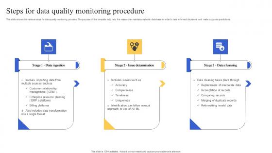 Steps For Data Quality Monitoring Procedure Guidelines Pdf