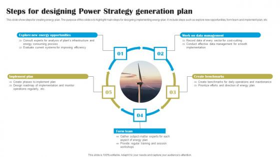 Steps For Designing Power Strategy Generation Plan Pictures Pdf Steps For Designing Power Strategy Generation Plan Pictures Pdf