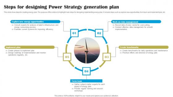 Steps For Designing Power Strategy Generation Plan Pictures Pdf