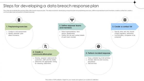 Steps For Developing A Data Breach Response Plan Data Fortification Strengthening Defenses Steps For Developing A Data Breach Response Plan Data Fortification Strengthening Defenses