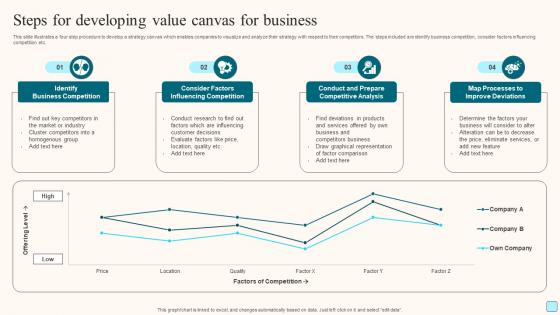 Steps For Developing Value Canvas For Business Portrait Pdf