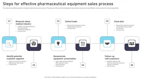 Steps For Effective Pharmaceutical Equipment Sales Process Inspiration Pdf