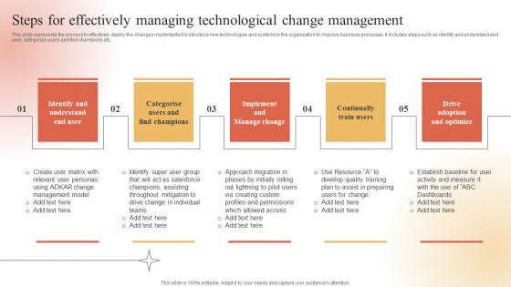 Steps For Effectively Managing Technological Adapting To Technological Change Microsoft Pdf