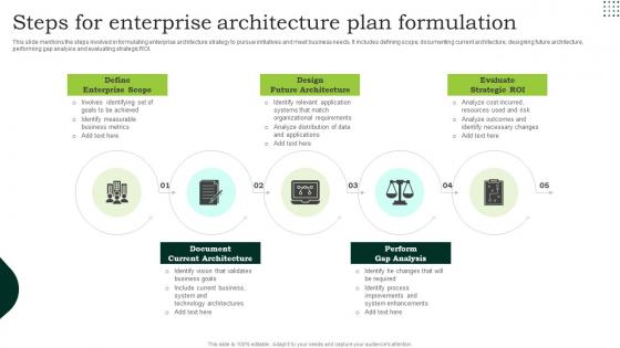 Steps For Enterprise Architecture Plan Formulation Infographics Pdf