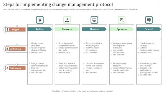 Steps For Implementing Change Management Protocol Ppt Visual Aids Model Pdf