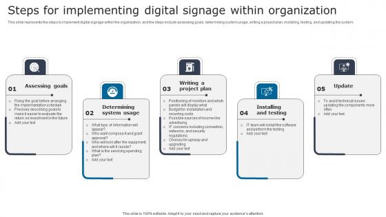 Steps For Implementing Digital Signage In Internal Communication Channels Demonstration Pdf