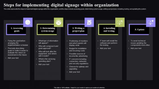 Steps For Implementing Digital Signage Video Conferencing In Corporate Structure Pdf