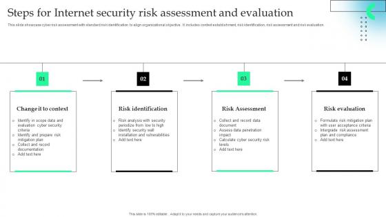Steps For Internet Security Risk Assessment And Evaluation Microsoft Pdf