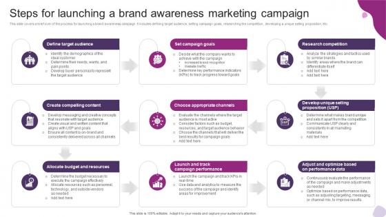 Steps For Launching A Brand Awareness Marketing Powerful Marketing Techniques Strategy SS V