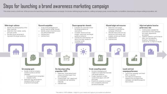 Steps For Launching A Brand Implementing Marketing Tactics To Drive Mockup Pdf