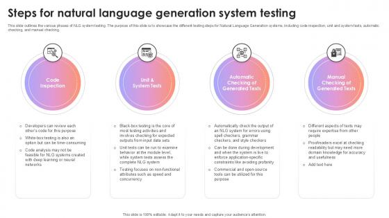 Steps For Natural Language Generation System Testing AI Content Creation It Ppt Powerpoint