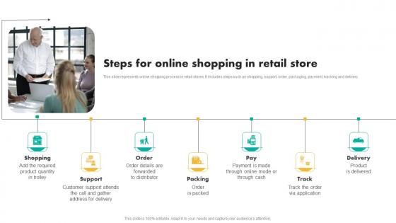 Steps For Online Shopping In Retail Store Efficient Shopper Marketing Process For Enhancing Microsoft Pdf