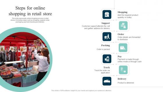 Steps For Online Shopping In Retail Store Out Of The Box Shopper Marketing Strategies Brochure Pdf