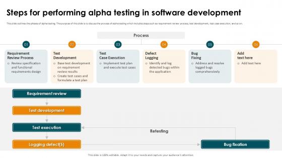 Steps For Performing Alpha Testing In Smoke Testing Ppt Presentation Steps For Performing Alpha Testing In Smoke Testing Ppt Presentation