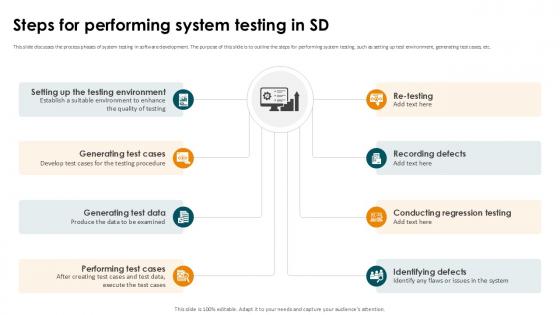 Steps For Performing System Testing In SD Smoke Testing Ppt Slides Steps For Performing System Testing In SD Smoke Testing Ppt Slides