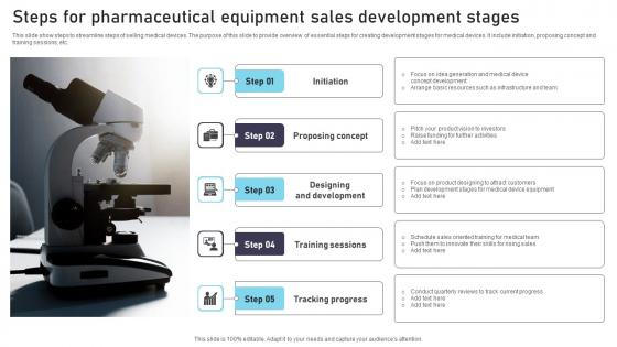 Steps For Pharmaceutical Equipment Sales Development Stages Inspiration Pdf