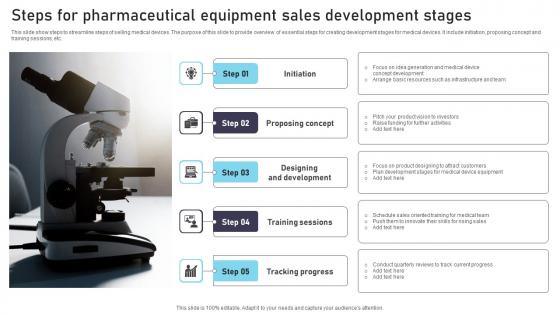 Steps For Pharmaceutical Equipment Sales Development Stages Inspiration Pdf