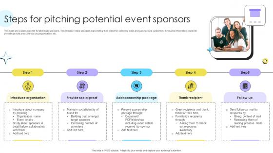 Steps For Pitching Potential Event Sponsors Encouraging Repetitive Customer Purchase Ppt Example