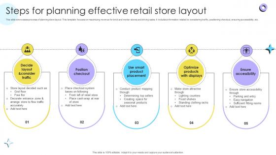 Steps For Planning Effective Retail Store Layout Encouraging Repetitive Customer Purchase Ppt Example Steps For Planning Effective Retail Store Layout Encouraging Repetitive Customer Purchase Ppt Example