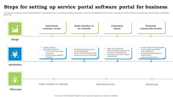 Steps For Setting Up Service Portal Software Portal For Business Designs Pdf