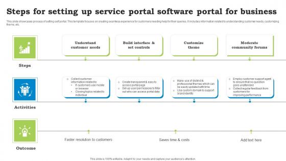 Steps For Setting Up Service Portal Software Portal For Business Designs Pdf