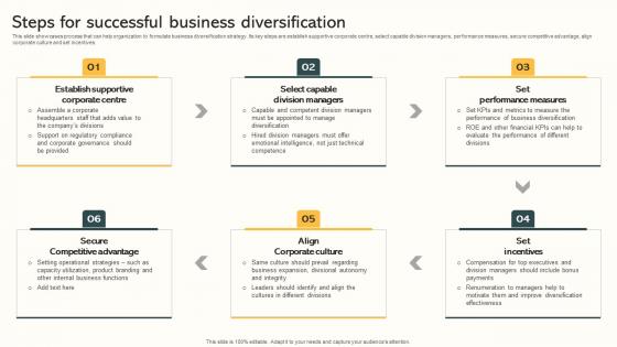 Steps For Successful Business Diversification Market Expansion Through Formats Pdf Steps For Successful Business Diversification Market Expansion Through Formats Pdf