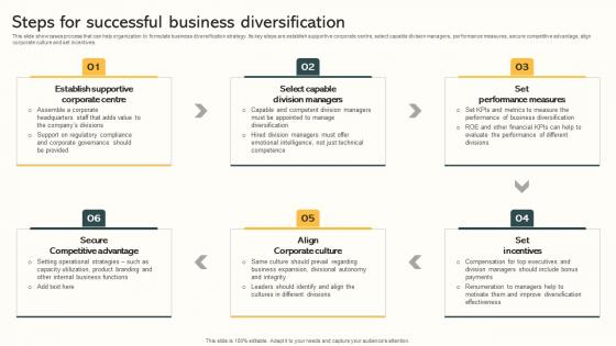 Steps For Successful Business Diversification Market Expansion Through Formats Pdf