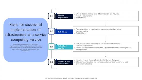 Steps For Successful Implementation Of Infrastructure As A Service Computing Service Guidelines Pdf