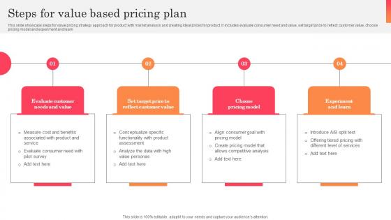Steps For Value Based Pricing Plan Infographics Pdf