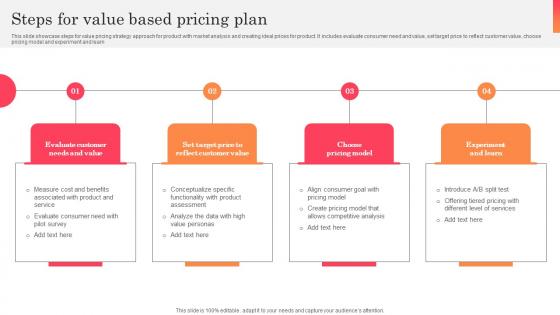 Steps For Value Based Pricing Plan Infographics Pdf Steps For Value Based Pricing Plan Infographics Pdf