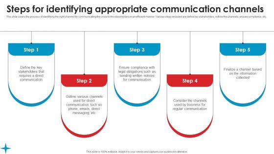 Steps Identifying Appropriate Strategic Guide Crisis Communication Planning Summary Pdf Steps Identifying Appropriate Strategic Guide Crisis Communication Planning Summary Pdf