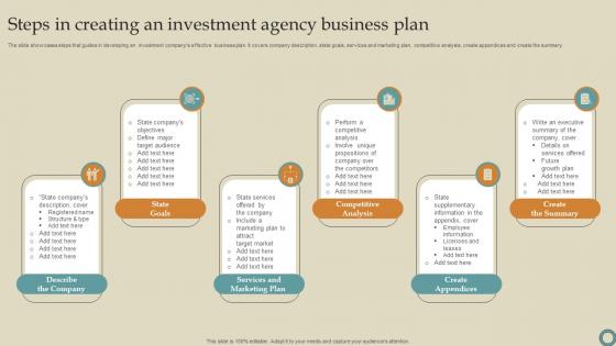 Steps In Creating An Investment Agency Business Plan Designs Pdf