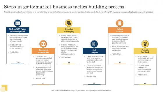 Steps In Go To Market Business Tactics Building Process Structure Pdf