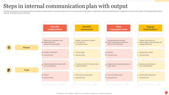 Steps In Internal Communication Plan With Output Ppt Professional Graphics Pdf