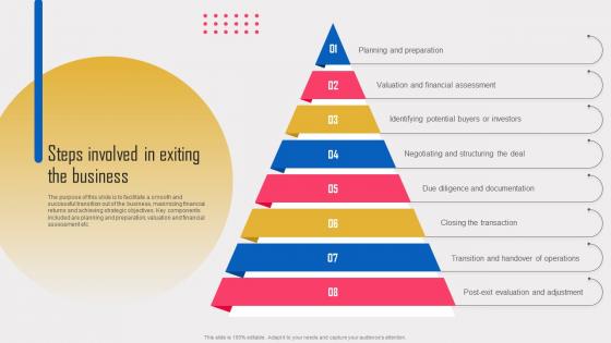 Steps Involved In Exiting The Business Exit Strategy And Its Need In Daycare Industry Information Pdf Steps Involved In Exiting The Business Exit Strategy And Its Need In Daycare Industry Information Pdf