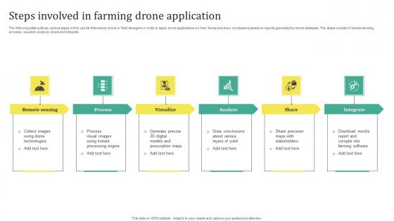 Steps Involved In Farming Drone Application Portrait Pdf Steps Involved In Farming Drone Application Portrait Pdf