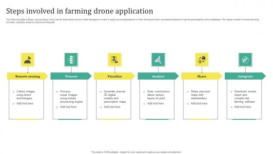 Steps Involved In Farming Drone Application Portrait Pdf