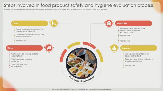Steps Involved In Food Product Effective Strategies For Strengthening Food Ppt Sample